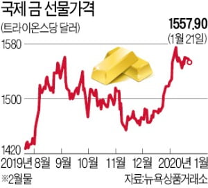 "올해 추천 자산은 金·株"…증시 랠리 속 뛰는 금값, 왜?