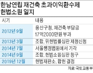 5년 만에 합헌 결정…'재건축 부담금' 맞은 한남연립의 고민