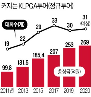 "쓴 돈보다 4~5배 홍보 효과"…女골프 마케팅에 꽂힌 기업들