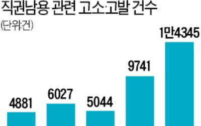 모호한 직권남용죄…명쾌한 기준 나온다