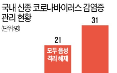 외교부, 中 우한에 '여행자제' 경보…직항 항공기 전면 중단