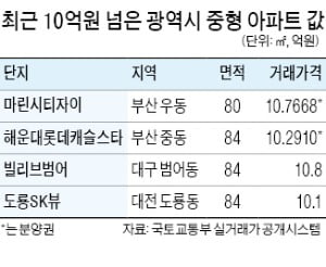 의왕·수원·동탄…'10억 집값' 경부축 따라 남하