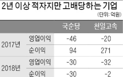 적자에도 대규모 배당했던 국순당·천일고속, 올해는?