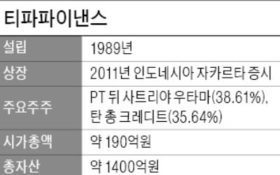 [마켓인사이트] 산은, 印尼 종금시장 진출…400억에 티파파이낸스 인수