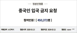 "우한서 6400여명 들어왔는데…중국인 입국 금지 왜 안하나"