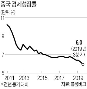 [한상춘의 국제경제읽기] 中 우한 폐렴 파장…'제3의 톈안먼 사태'로 번지나