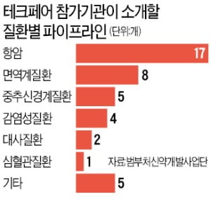 "해외 유망 파이프라인 414개, 국내 기업에 소개"