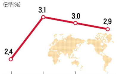 "관광·영화·소매업 '직격탄'…中 경제성장률 1%P 깎일 수도"