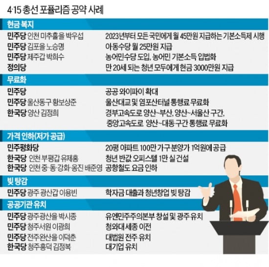 살 빼면 상품권·1억에 아파트 공급…역대급 '묻지마 공약' 판친다