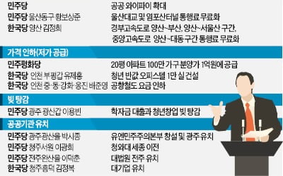 "이번엔 정책 선거" 외쳤지만…여당 내부서도 "재탕·삼탕 공약뿐"