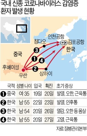 '잠복기' 입국자에 속수무책…방역망 뚫려 2차 감염 우려 커졌다