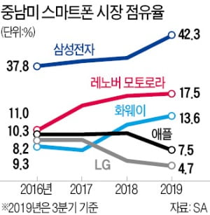 브라질 오지로 날아간 이재용…중남미 '5G 시장' 큰그림