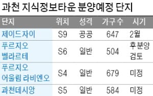 1년 늦어진 과천 '로또 분양'…내달 '물꼬'튼다