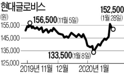 [마켓인사이트] '엘리엇 리스크' 걷힌 현대차그룹…자금조달 본격 '시동'