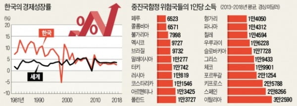 [뉴스의 맥] 2020년을 '경제 선진화' 추진 원년으로 삼자