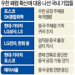 글로벌 기업 '우한 쇼크'…중국 탈출 행렬