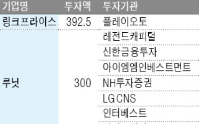 1월 스타트업 투자, 56건에 2421억원