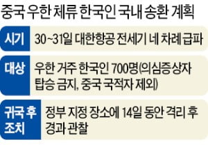 우한 교민 700명 천안 시설에 격리 검토…주민들 강력 반발