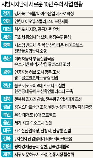 4차 산업혁명 시대…도시 미래 설계하는 리더들이 뛴다