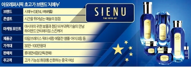 [단독] '손잡은 1등' 아모레-롯데면세점…'시예누'로 럭셔리 뷰티 시장 흔든다