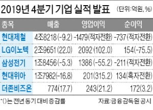 LG이노텍, 영업이익 2배 증가 '깜짝 실적'