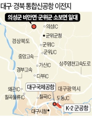 대구·경북 신공항, 의성·군위군 공동 후보지로 확정