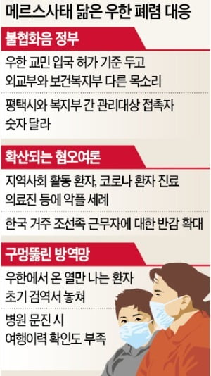 5년 前 메르스 때와 달라진 게 없다