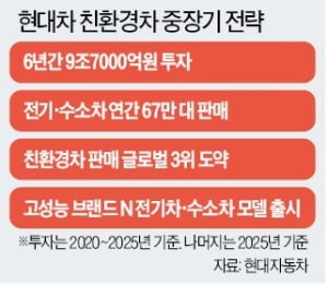 [단독] 현대차 "2030년 '엔진 신차' 출시 중단"…미래차 청사진 공개