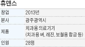 [김낙훈의 기업인 탐구] "임플란트 치료때 약한부분 대체하는 인공 뼈…중국 법인 이어 연내 이탈리아 합작법인 신설"