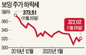 테슬라, 첫 2분기 연속 흑자