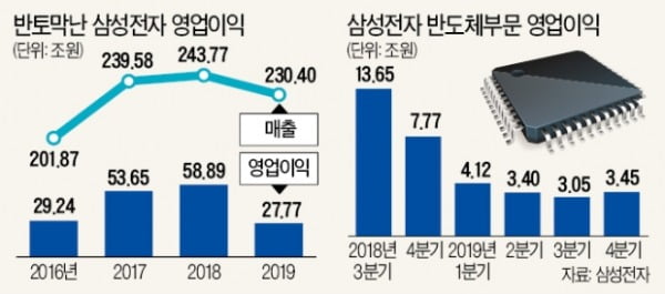 '우한 쇼크'에 숨죽인 반도체 업계…"中공장 셧다운 대비 플랜B 고심"