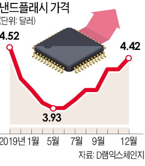 '우한 쇼크'에 숨죽인 반도체 업계…"中공장 셧다운 대비 플랜B 고심"