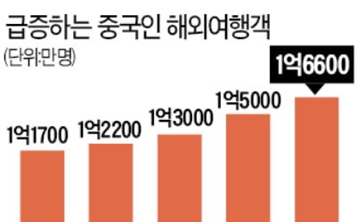 가지 않고 오지 않는 '中 봉쇄령'…"관광산업 블랙스완 충격"