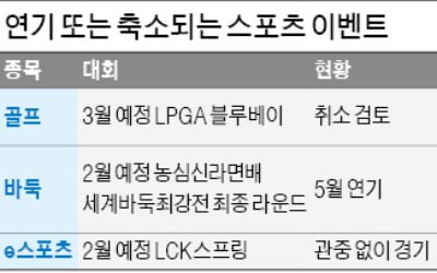 골프계에도 '우한 폐렴' 불똥