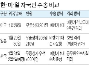 '우한 전세기' 막판까지 오락가락…'민낯' 드러낸 對中외교