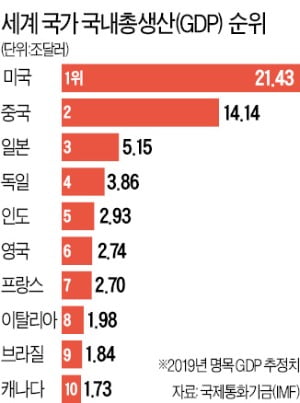 존슨 총리 "영국의 새 시대 열겠다"…과감히 규제 풀어 해외투자 유치