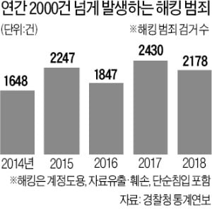 "75만원 주면, 어떤 폰도 탈탈"…온라인 '해킹 흥신소' 성행