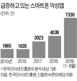 "75만원 주면, 어떤 폰도 탈탈"…온라인 '해킹 흥신소' 성행