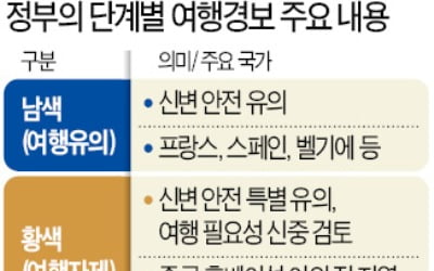 韓 '中 여행자제' 유지…"상향 조정 계획없다"