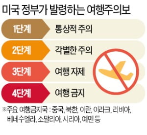 WHO "중국 믿는다"며 여행제한 반대…7시간 뒤 美 "전면 금지"