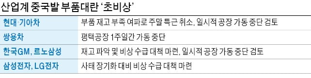 "중국산 車부품 4~5일 내 바닥"…주말 특근 취소·공장 셧다운 속출