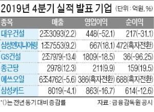 에쓰오일, 영업이익 386억 '실적 쇼크'