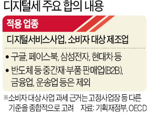 휴대폰·자동차도 디지털稅…삼성·현대車 '유탄'