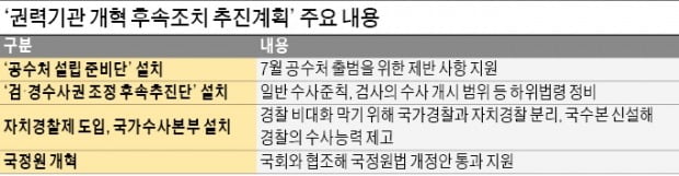 '우한 폐렴' 비상인데…檢개혁 성과 서두르는 문재인 대통령