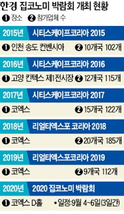 국내 1위 부동산 플랫폼과 동행 하실래요