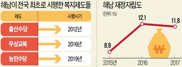 농업 직불금도 1兆 늘려 2조4500억…공익 명분에 농민지원 갈수록 확대