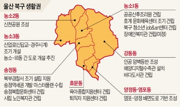 울산 북구, 현대차 수소·전기車 거점…세계 최고 '수소 도시' 꿈꾼다