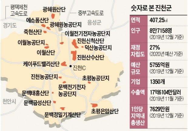 진천군, 우량기업 대거 유치…이젠 주택 공급으로 '生居진천' 현실화