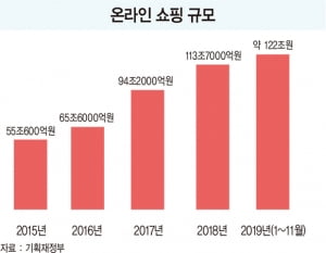 신세계·롯데도 '빠르게 더 빠르게'...연초부터 달아오른 유통업 '배송 전쟁'