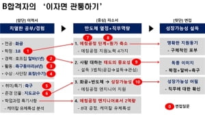 [나상무의 취업드림] 최종합격자 B씨의 합격확률을 높여준 자소서